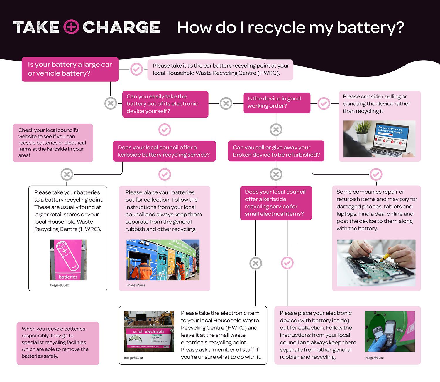 image of case study