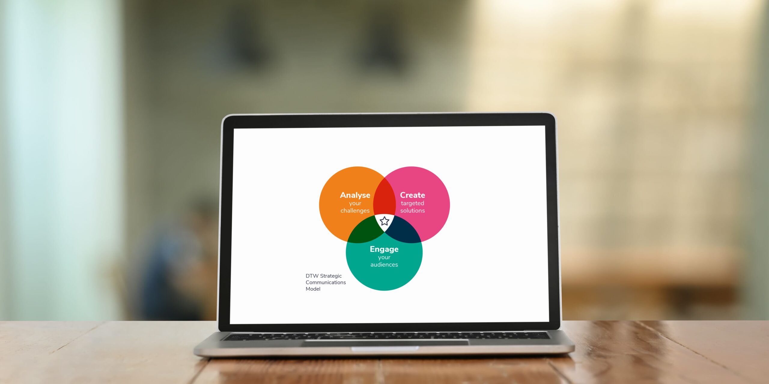 Photograph of a laptop computer on a desk with a graphic of the DTW strategic communications model on the screen